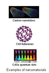 Examples of nano material.