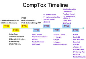 Comptox Graphic
