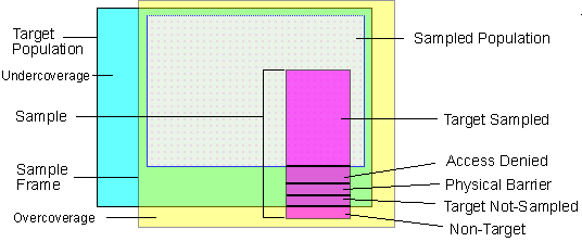 sample and population research