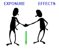2 human-like drawings shaking hands with one representing Exposure and the other representing Effects so that together they represent the agreed aquatic risk assessment process