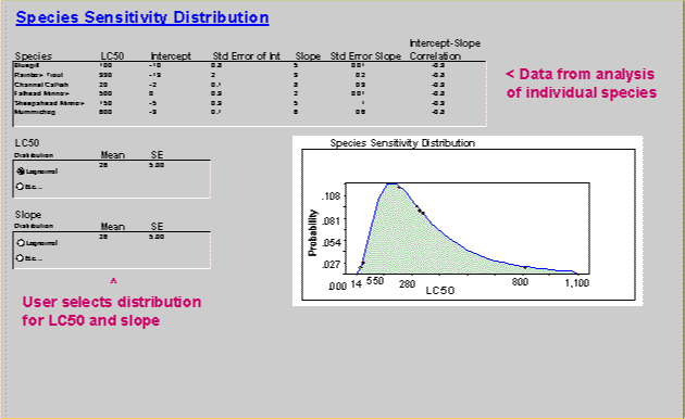 image of screen with data from analysis of individual species, user selection options for distribution for LC50 and slope and graphical display of Probability vs. LC50