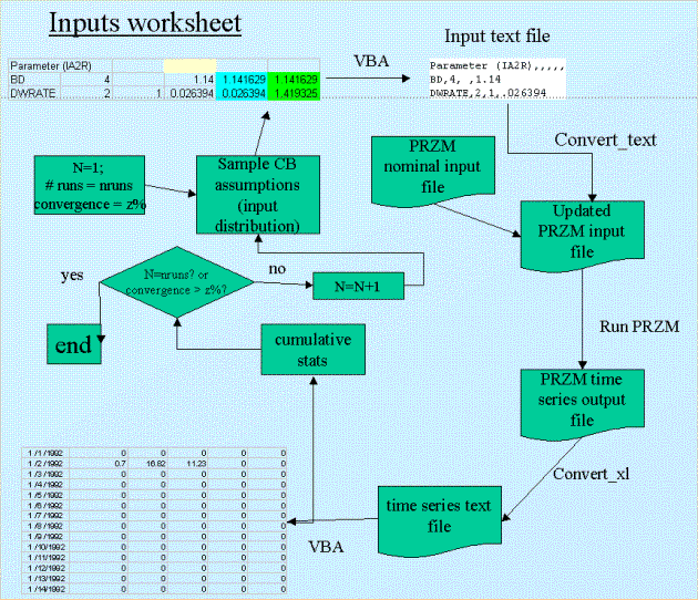 inputs worksheet as a flow chart and tables