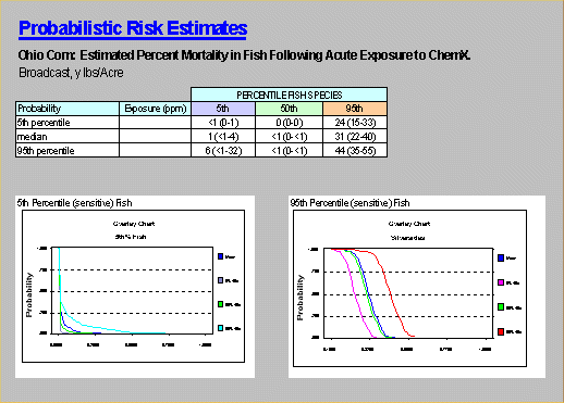 potential screen of probabilistic risk estimates displaying 5th and 95th percentile graphs and tables