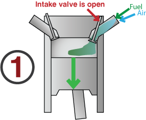HCCI stroke 1 diagram