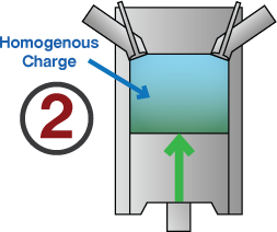 HCCI stroke 2 diagram