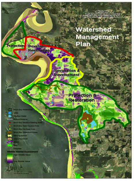 Watershed Management Plan