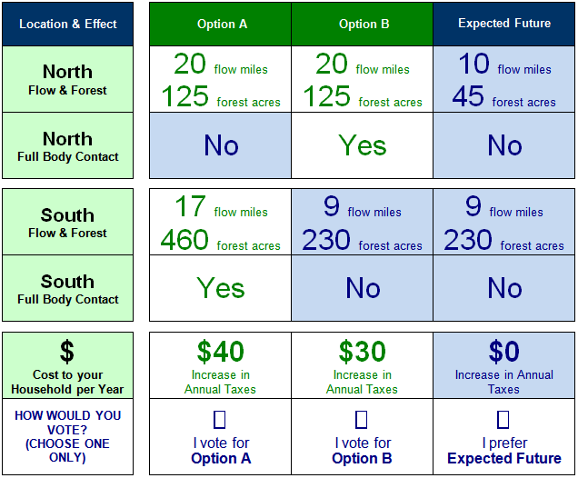 Example voting question – one of many included in the survey project.