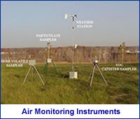 Photo of Air Monitoring Instruments