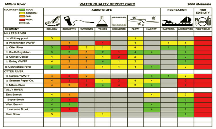 Figure 2 - Metadata levels superimposed over assessment colors