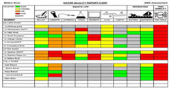 Water Quality Report Card