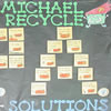 Thumbnail Image:  Larry Litterbug Vs Michael Recycle, Problems + Solutions