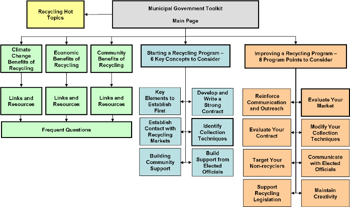 Schematic diagram of MGTK website