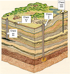 Diagram illustrating geologic layering and
well construction