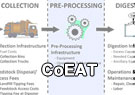 link to Co-Digestion Economic Analysis Tool (CoEAT)