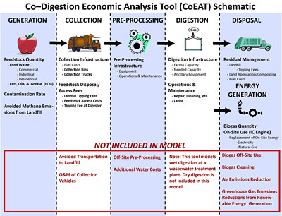 CoEAT schematic