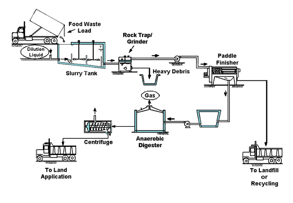 anaerobic digesters at ebmud