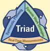 Triad Logo