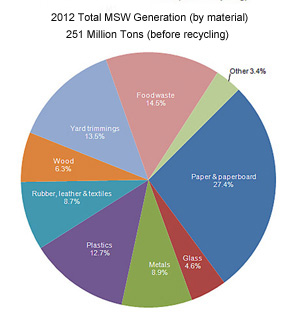 Basic Information | Paper Recycling | US EPA