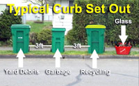 Image of recycling containers placed curbside.