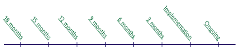 Timeline Map