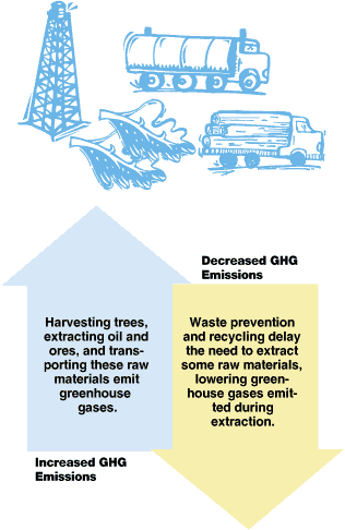 Reduce, recycle and reuse to decrease climate change - MI Money Health