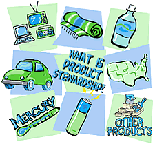 Product Collage