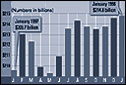 Bar Chart