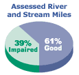 Assessed River & Stream Miles
